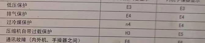 政和空调电话在哪里找